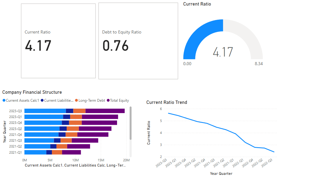 Balance Sheet Analysis Dashboard
